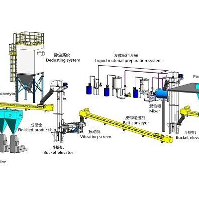 日化品整廠(chǎng)加工生產(chǎn)線(xiàn) 